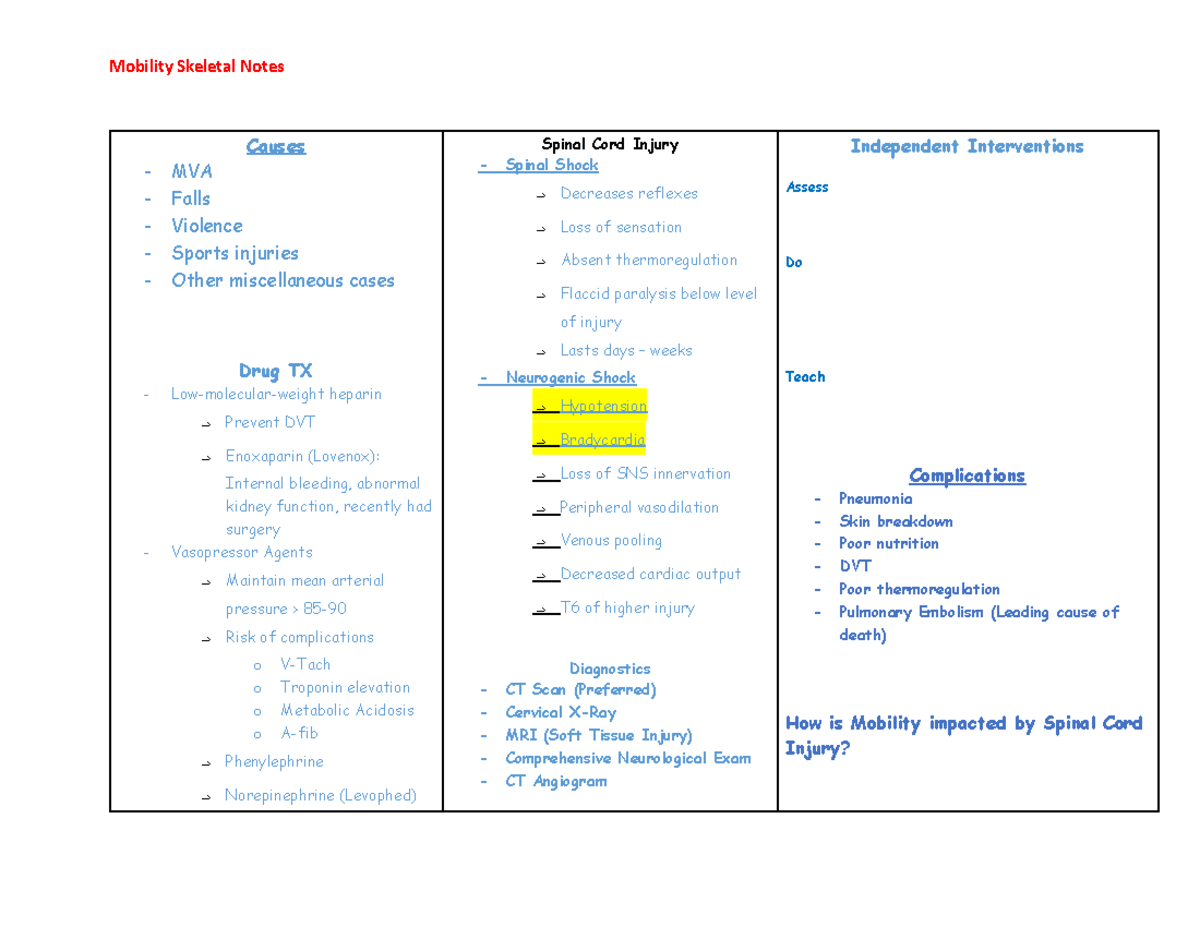 Mobility & Skeletal Injury Notes (Med 101: Spinal Cord & Parkinson's ...
