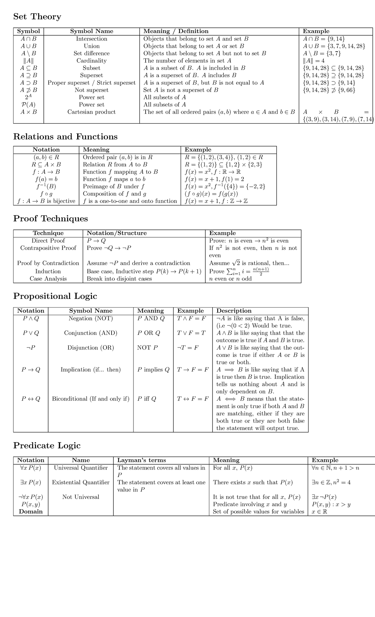 Notation Master LIST - Set Theory Symbol Symbol Name Meaning ...