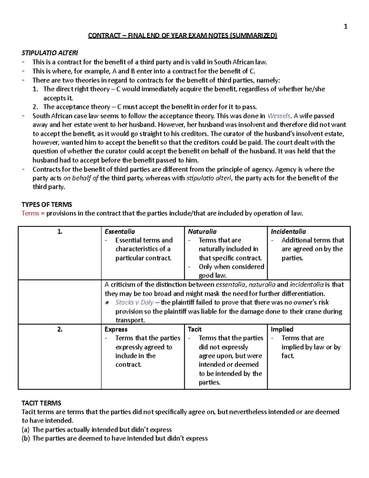 Final exam outlines - Summary Law of Contract - CONTRACT FINAL END OF ...
