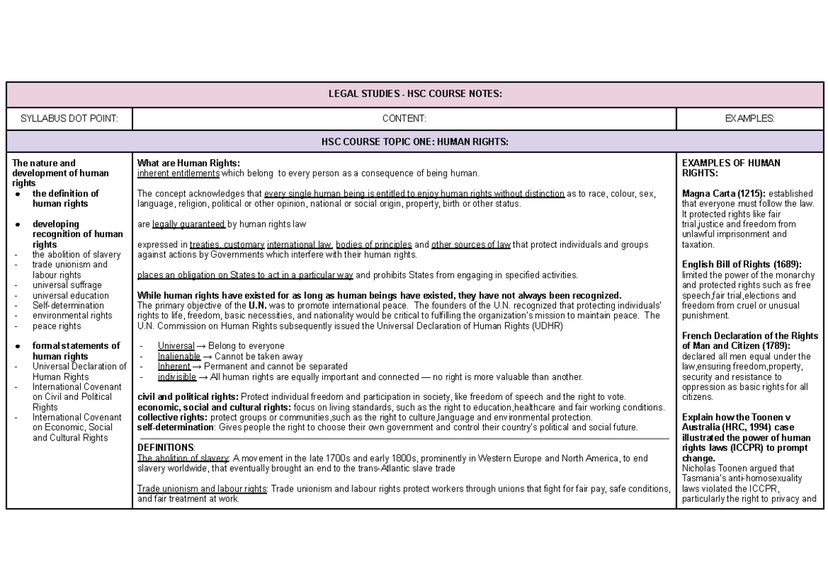 Legal Studies HSC Course Notes: Human Rights & Crime Overview - Studocu