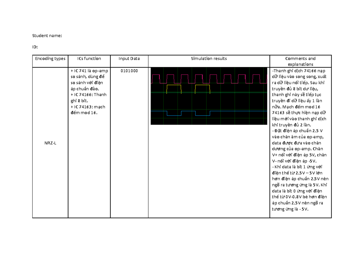 TSL - cơ bản - Student name: ID: Encoding types ICs function Input Data ...