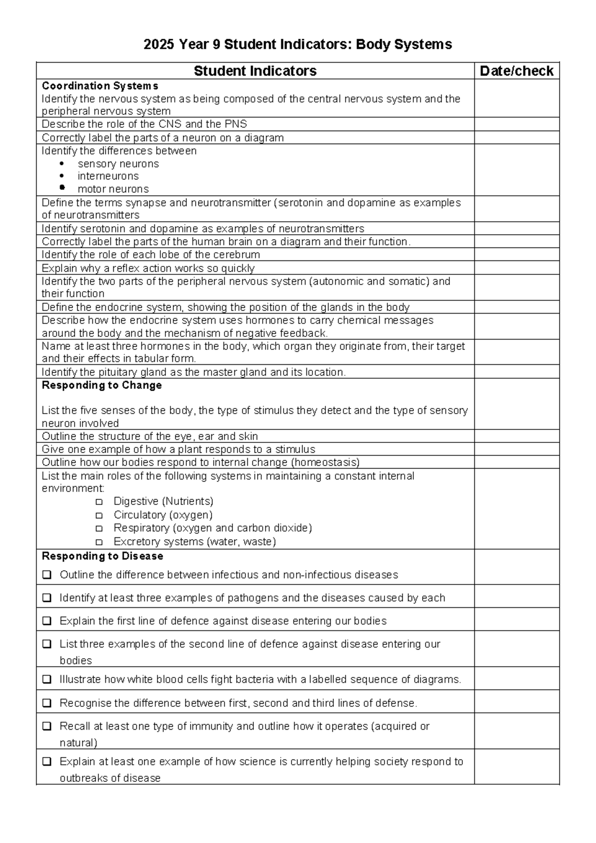 Body Systems Indicators for Year 9: CNS, PNS, and Homeostasis Overview ...