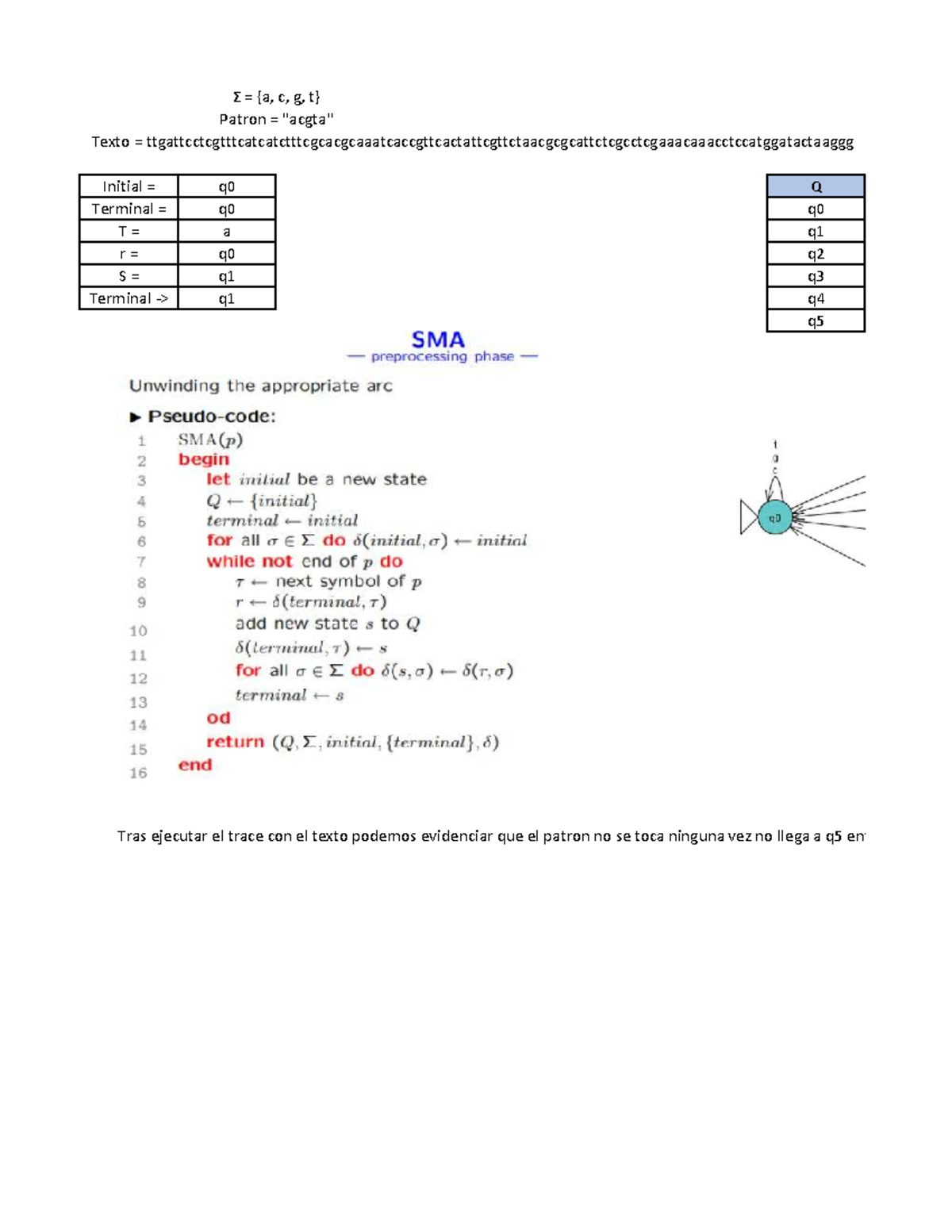 Actividad 6 automatas - Initial = q0 Q Terminal = q0 q T = a q r = q0 q ...