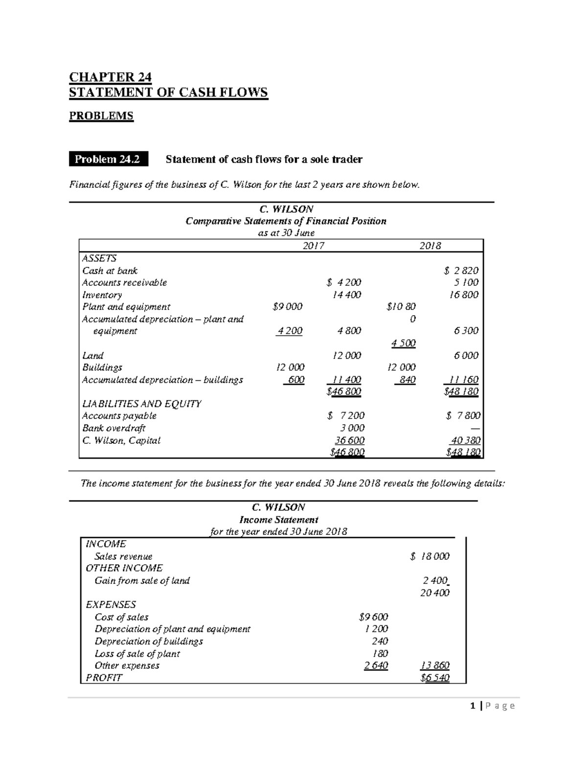 Chapter 24 Tutorial Solutions: Cash Flows Analysis (Part 2) - Studocu