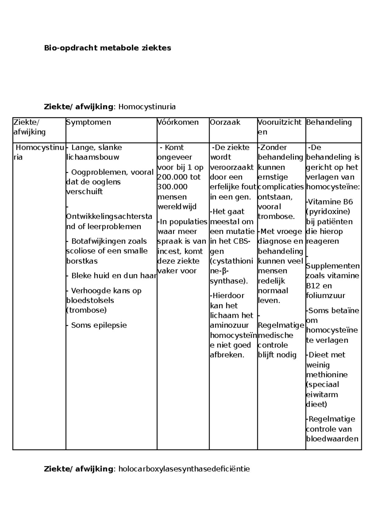 Metabole Ziekten: Homocystinuria Symptomen en Behandeling (Bio Opdracht ...