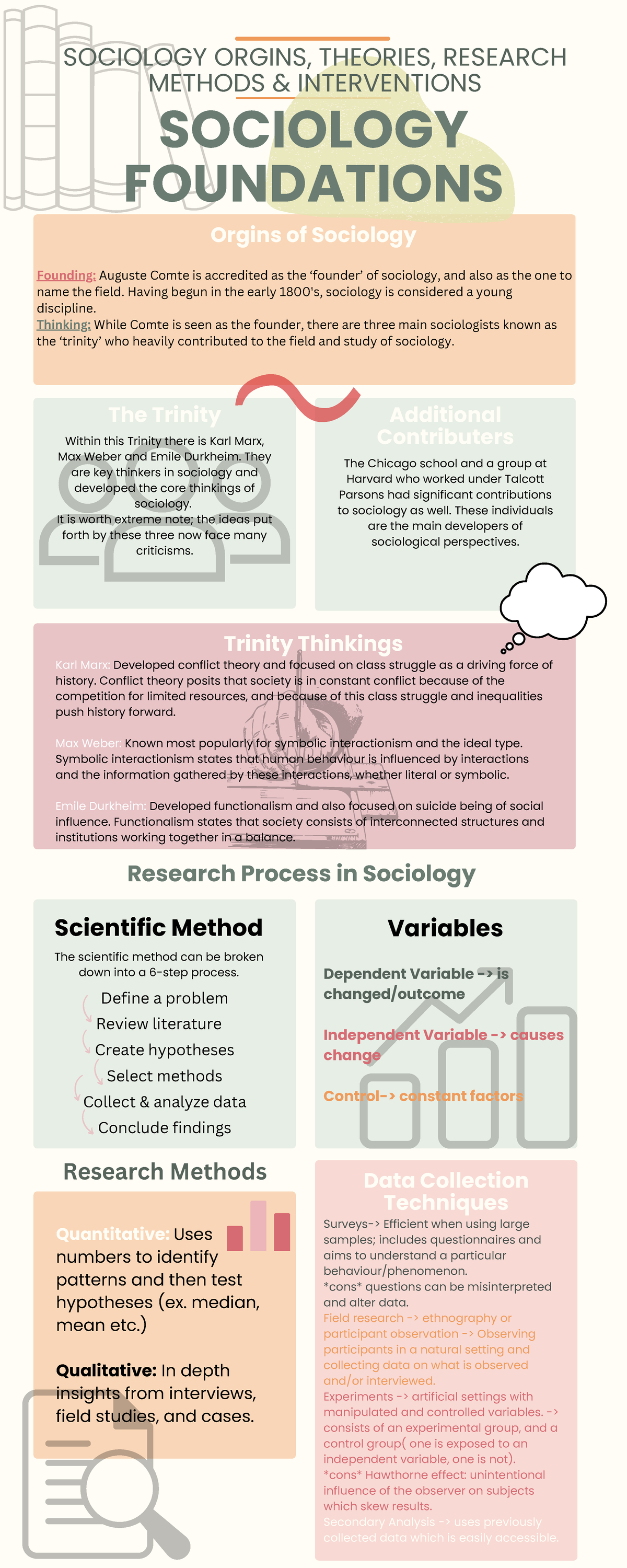Sociology 101: Week 7 UDL Notes on Origins, Theories & Methods - Studocu