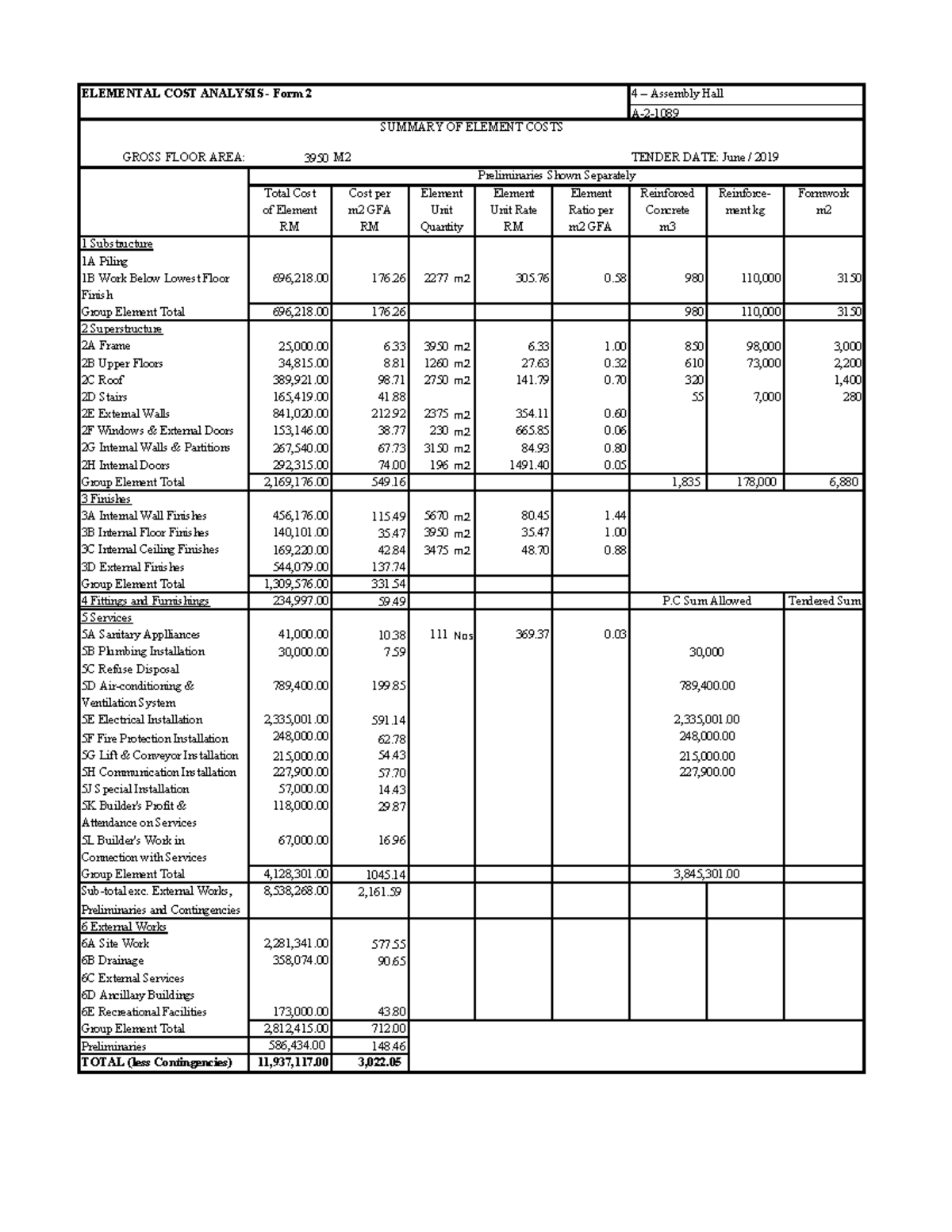 ECA FORM 2 - ELEMENTAL COST ANALYSIS SUMMARY - Studocu