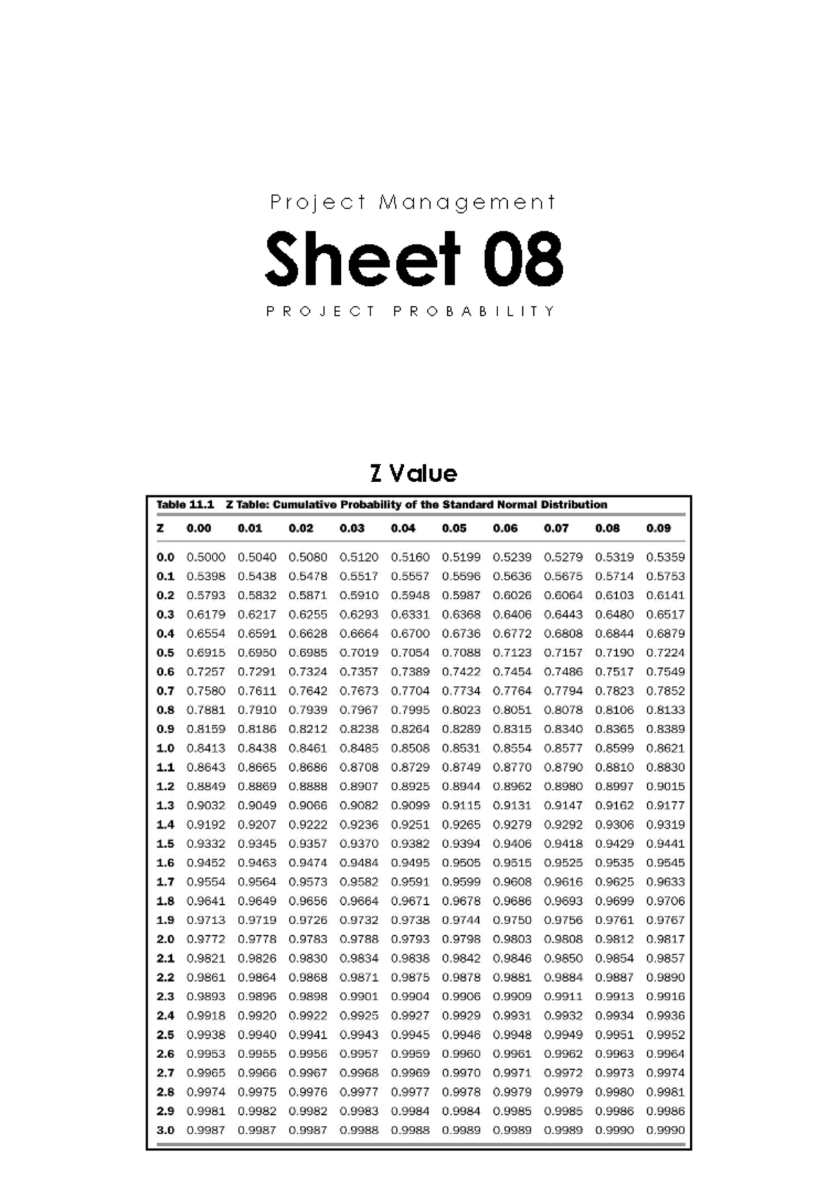 Project Management Sheet 08: Probability Analysis and Z-Value ...
