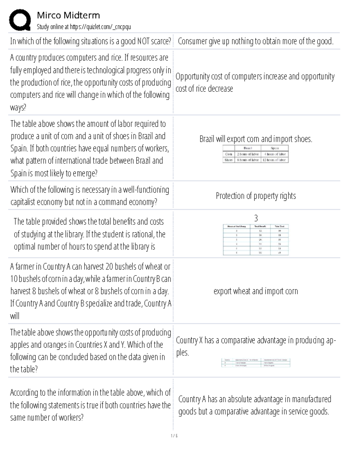 Microeconomics Midterm Study Guide: Key Concepts and Questions - Studocu