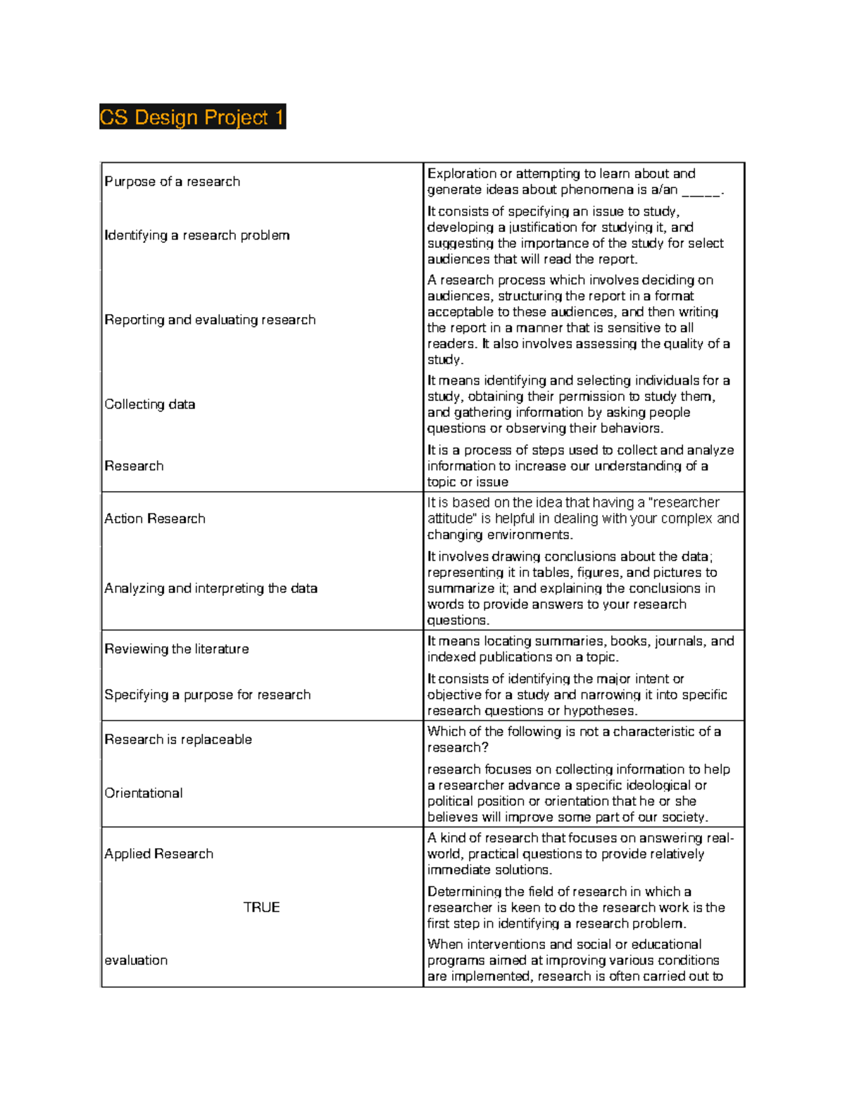 CS Design Project 1: Research Process and Methodologies Overview - Studocu