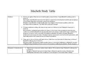 Macbeth Study notes - Studocu