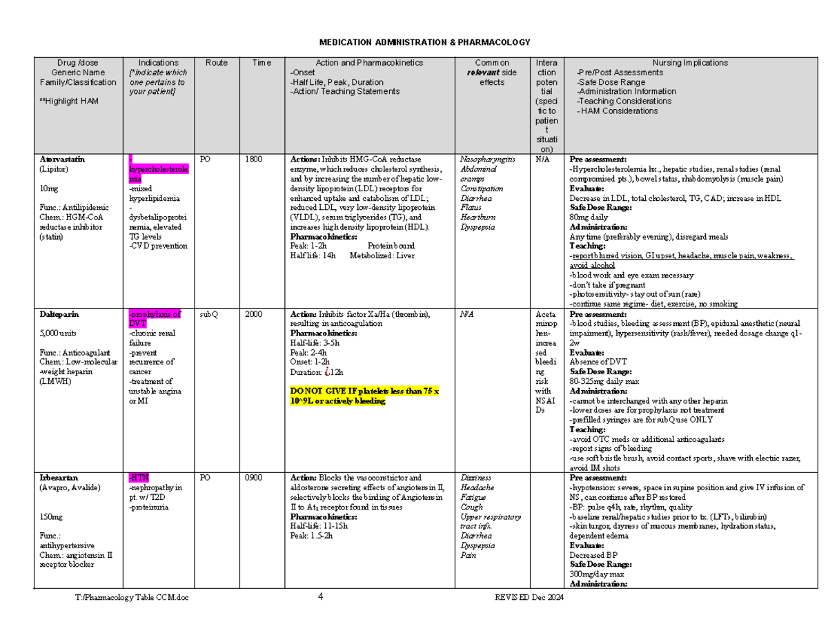 Pharmacology table CP3 week 11: medication administration and ...