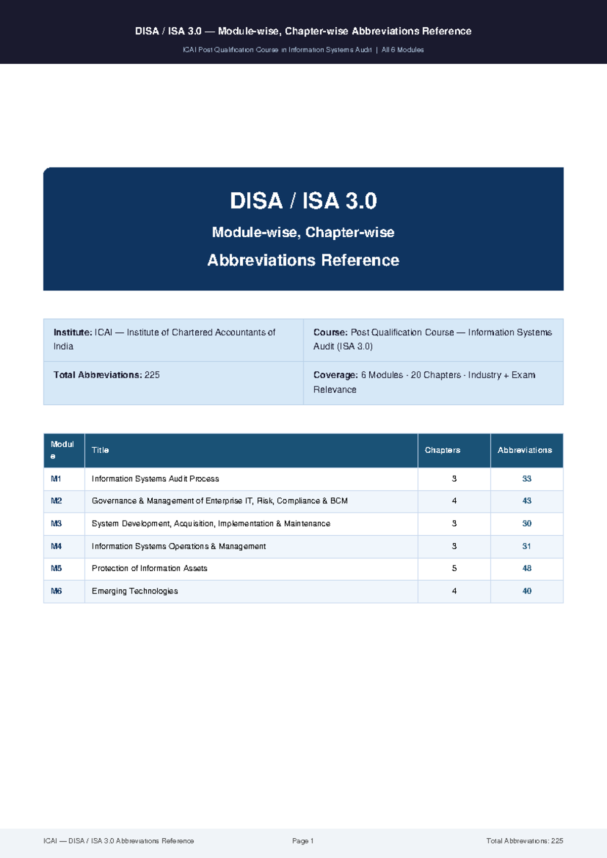 DISA ISA 3.0 Abbreviations Reference for ICAI Post Qualification Course ...
