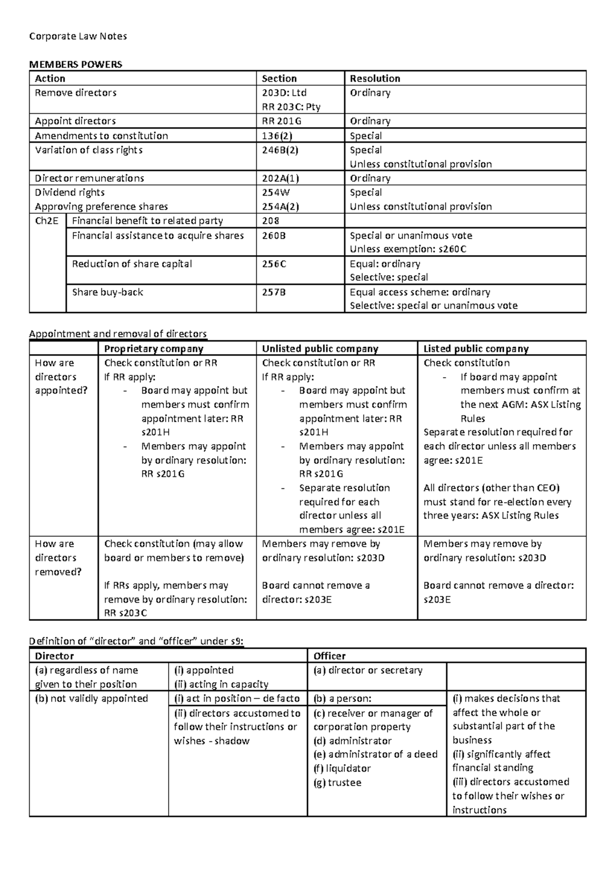 Corporate Law Notes - Final Exam Study Guide - Studocu