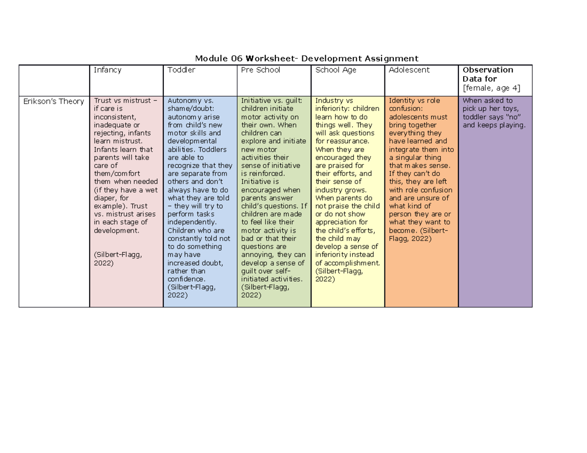 Module 06 Worksheet Development Assignment - Module 06 Worksheet ...