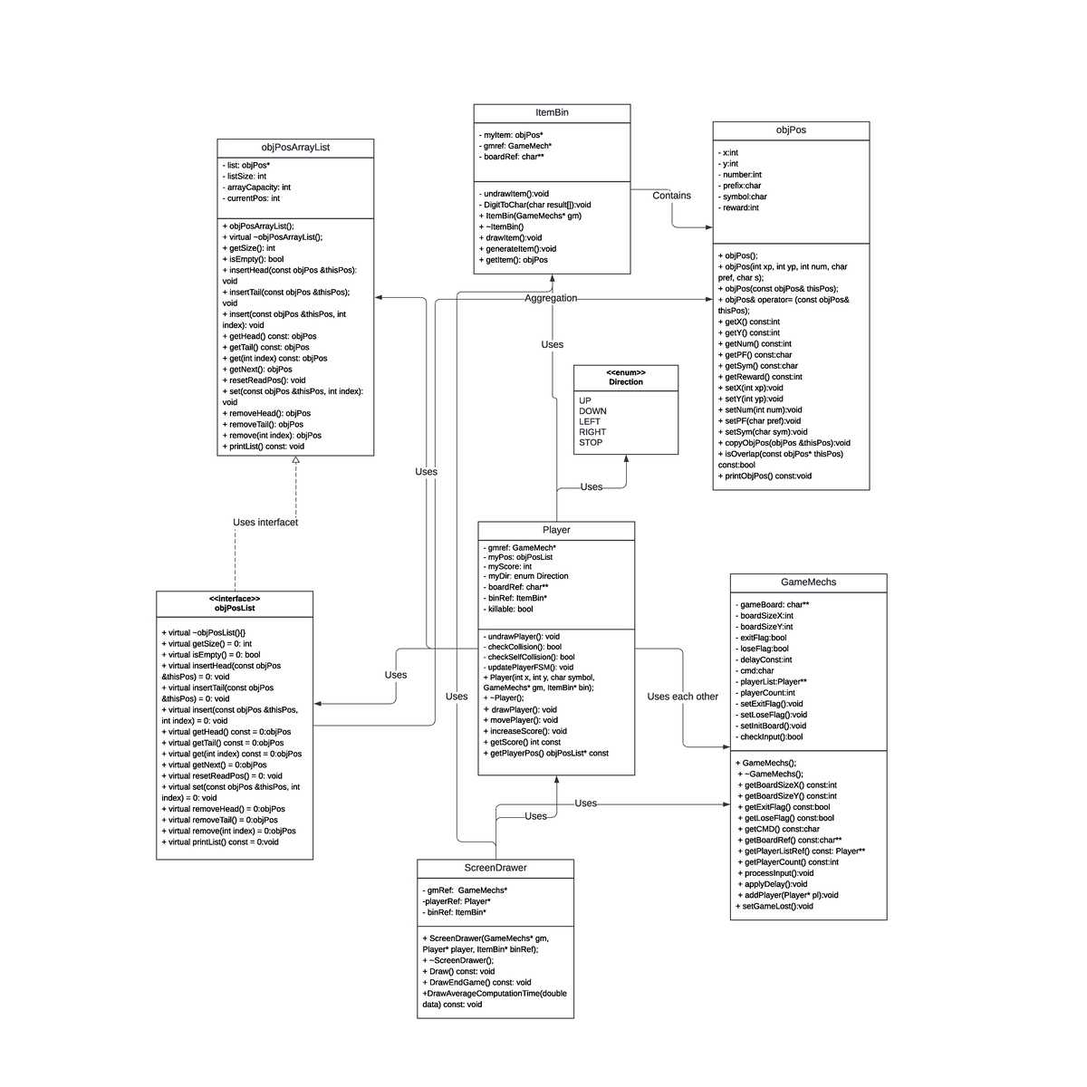 Lab1 UML - lab 1 - Player - gmref: GameMech* - myPos: objPosList ...