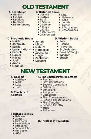 REED 2: Comprehensive Notes on the Passover and Its Significance - Studocu