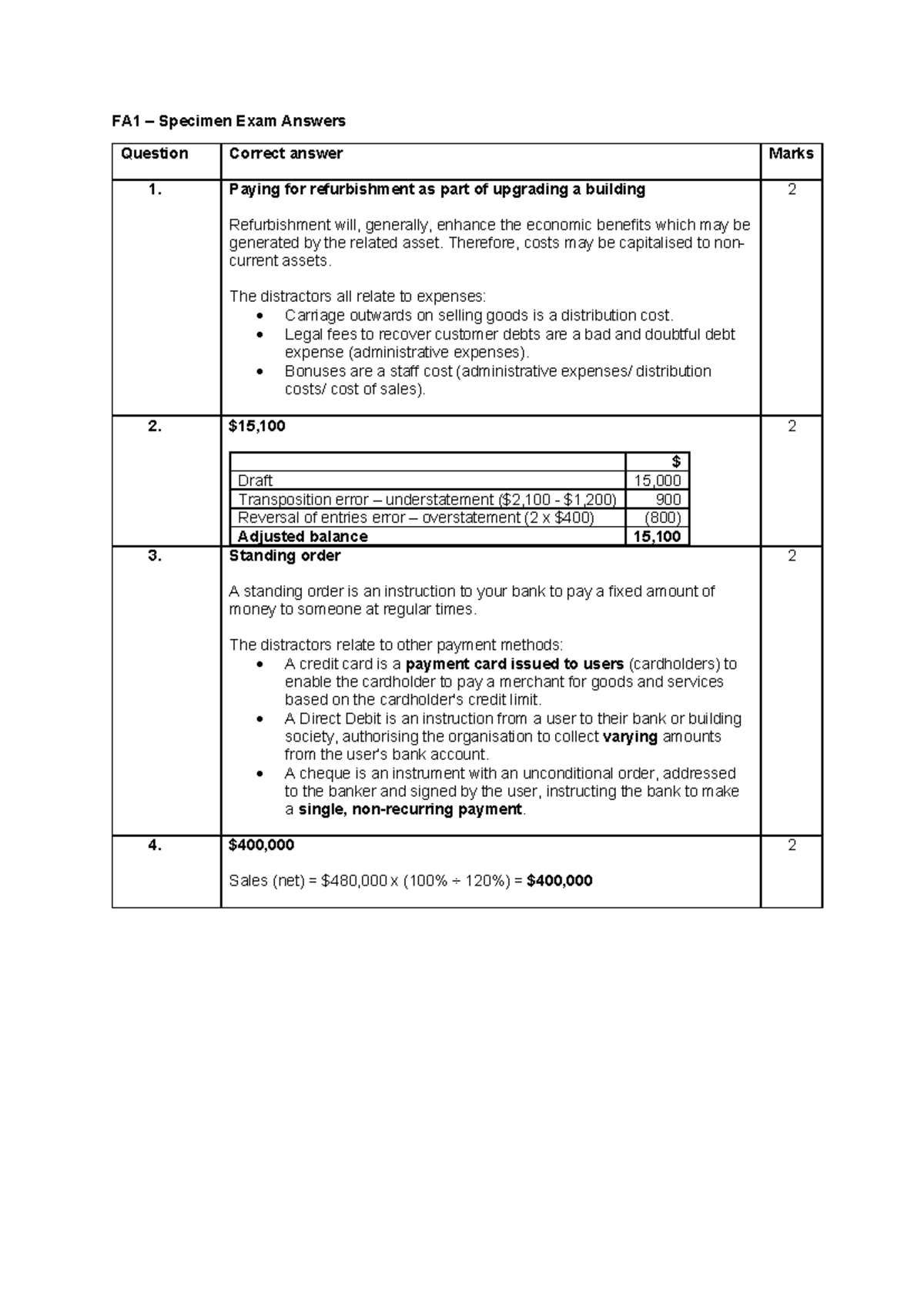 FA1 Specimen Exam Solutions and Detailed Answers - Studocu