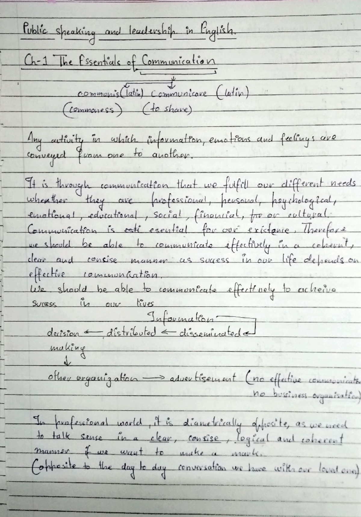 Public Speaking SEC Final Exam Notes by R. Bhatia - Studocu