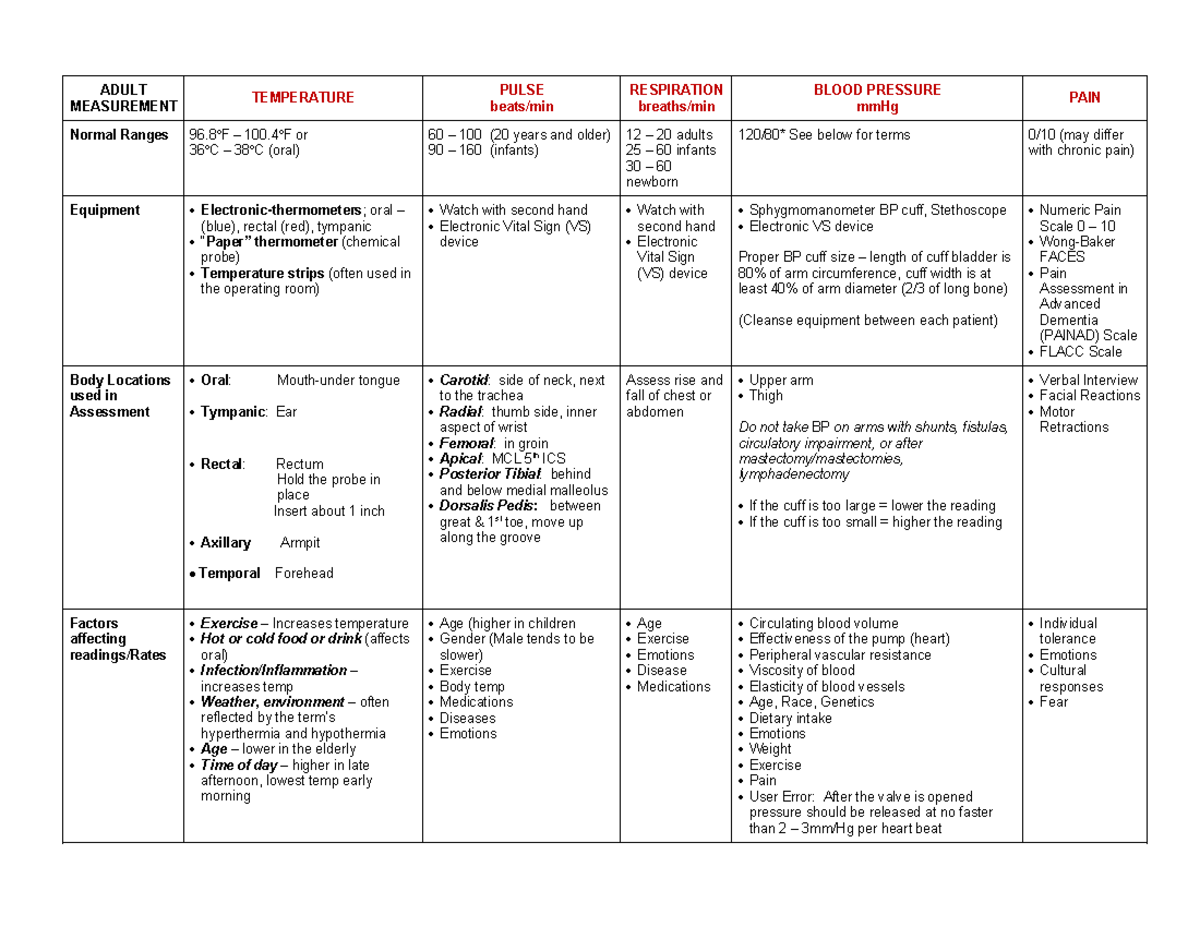 Vital Signs Assessment: Normal Ranges & Measurement Techniques (1-7 ...