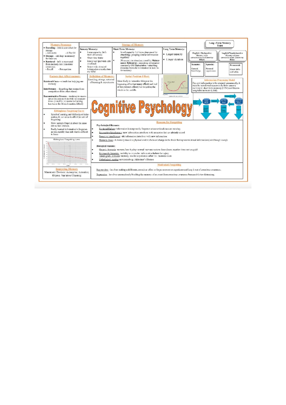Final Exam Study Guide for Psychology 101: Key Concepts and Theories ...