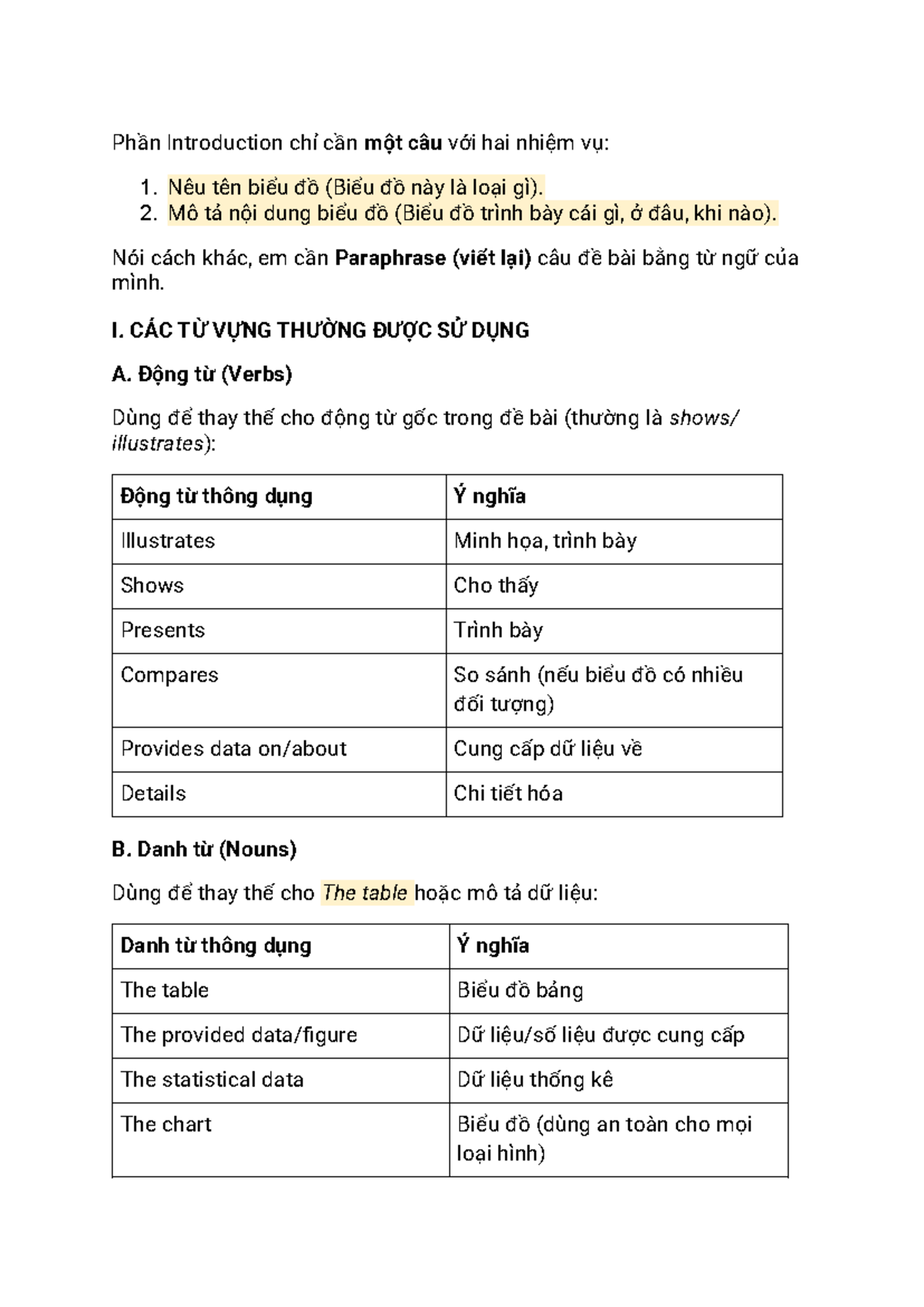[Ielts] Lesson 1: Paraphrasing Chart Descriptions - Studocu