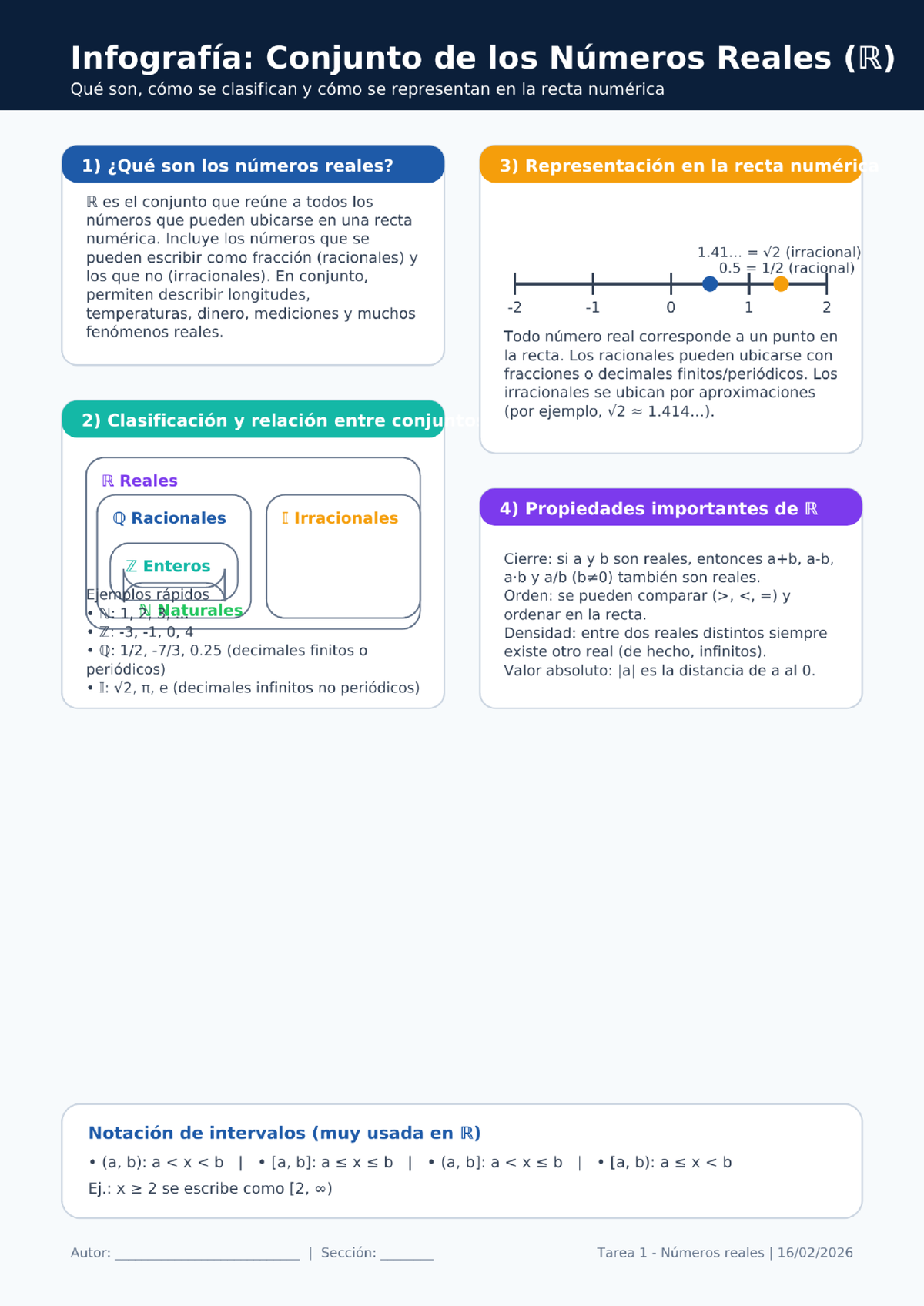 Infografía: Números Reales (R) - Clasificación y Representación Final ...