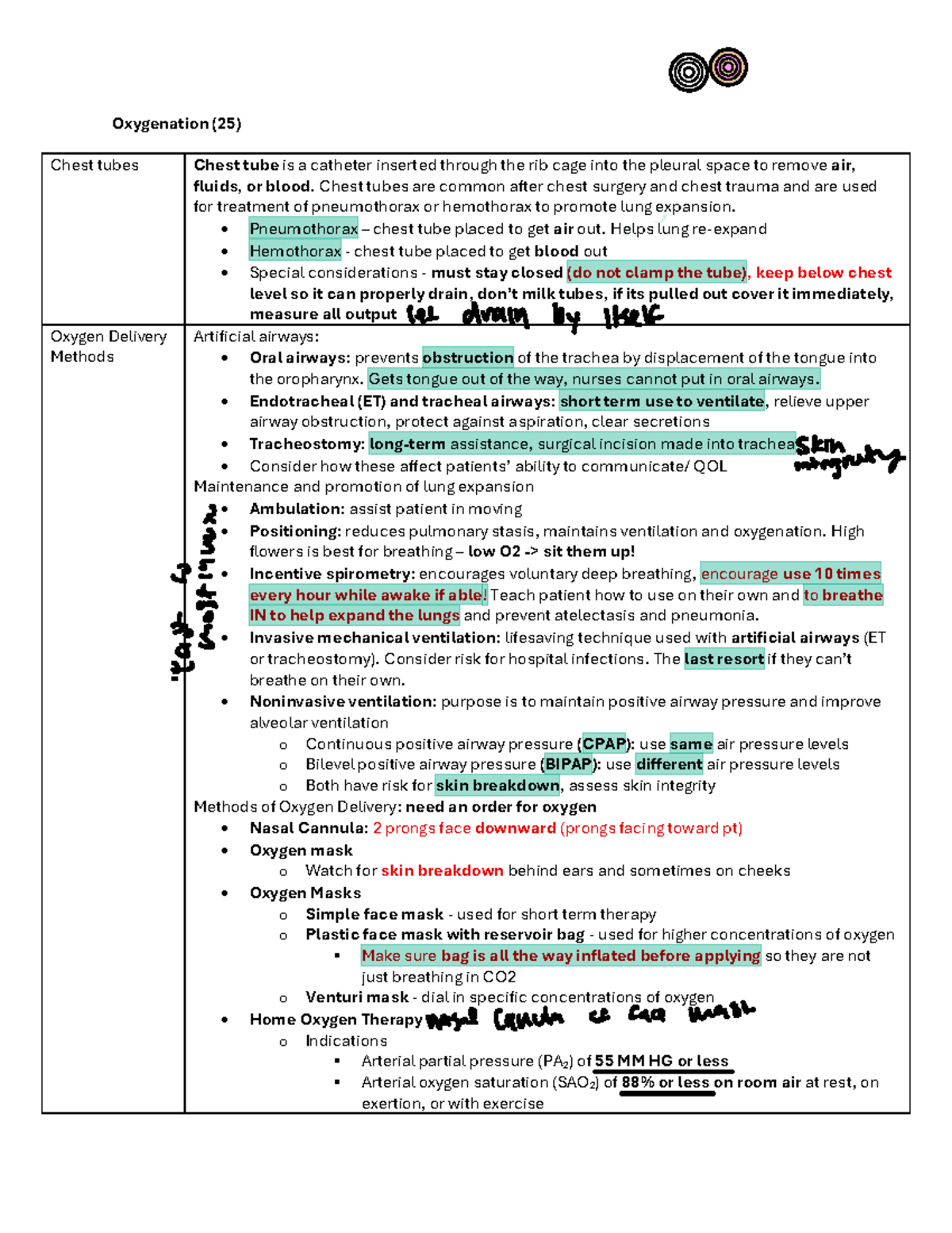 Oxygenation and Chest Tube Management Lecture Notes - Studocu