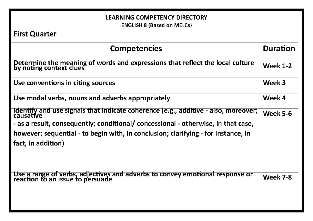 English 8 Competency Directory Based on MELCs for Quarters 1-4 - Studocu