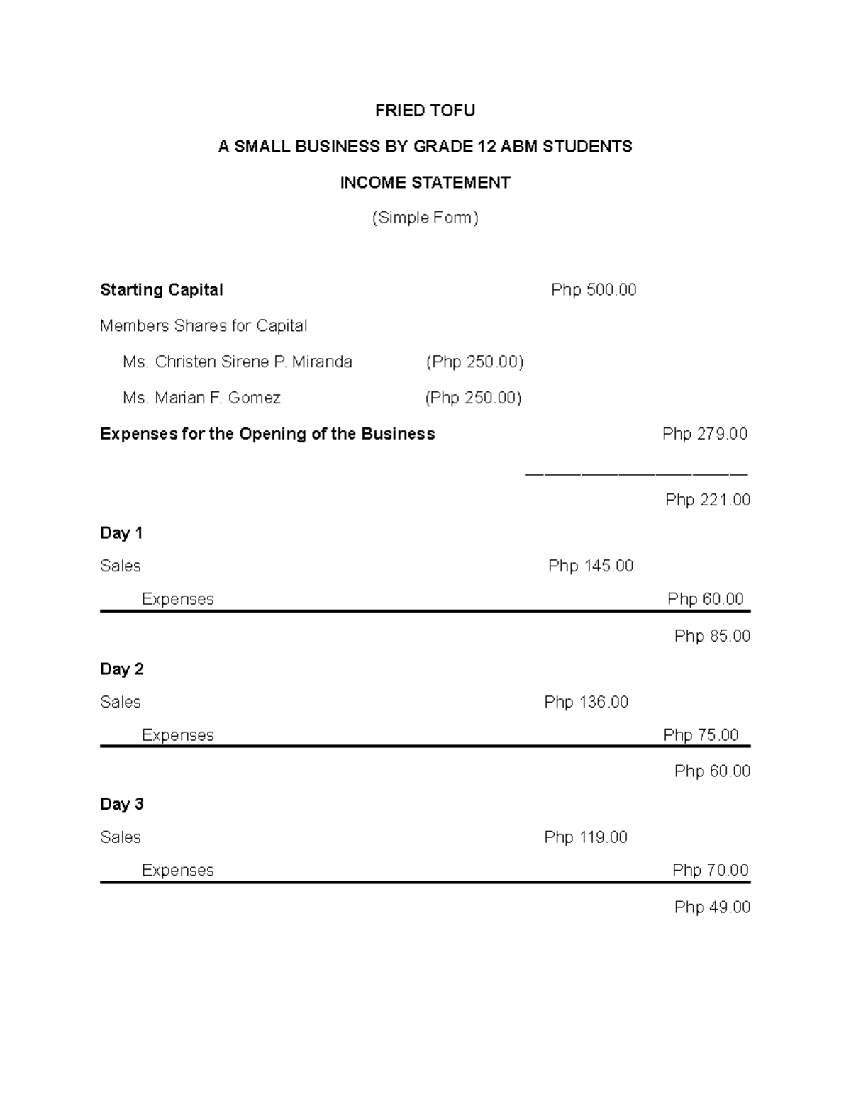 Income Statements of Small Businesses by Grade 12 ABM Students - Studocu