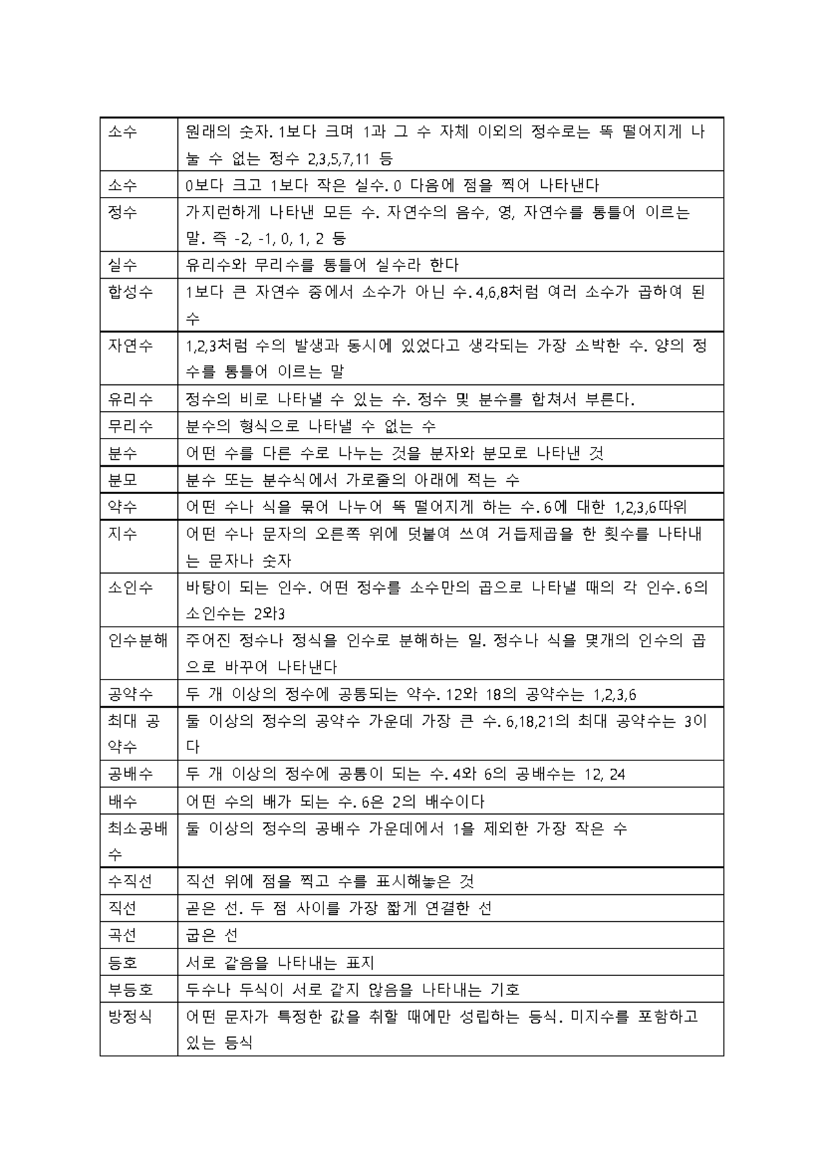 수학 용어 정리 - 수학 용어 정리 - Studocu