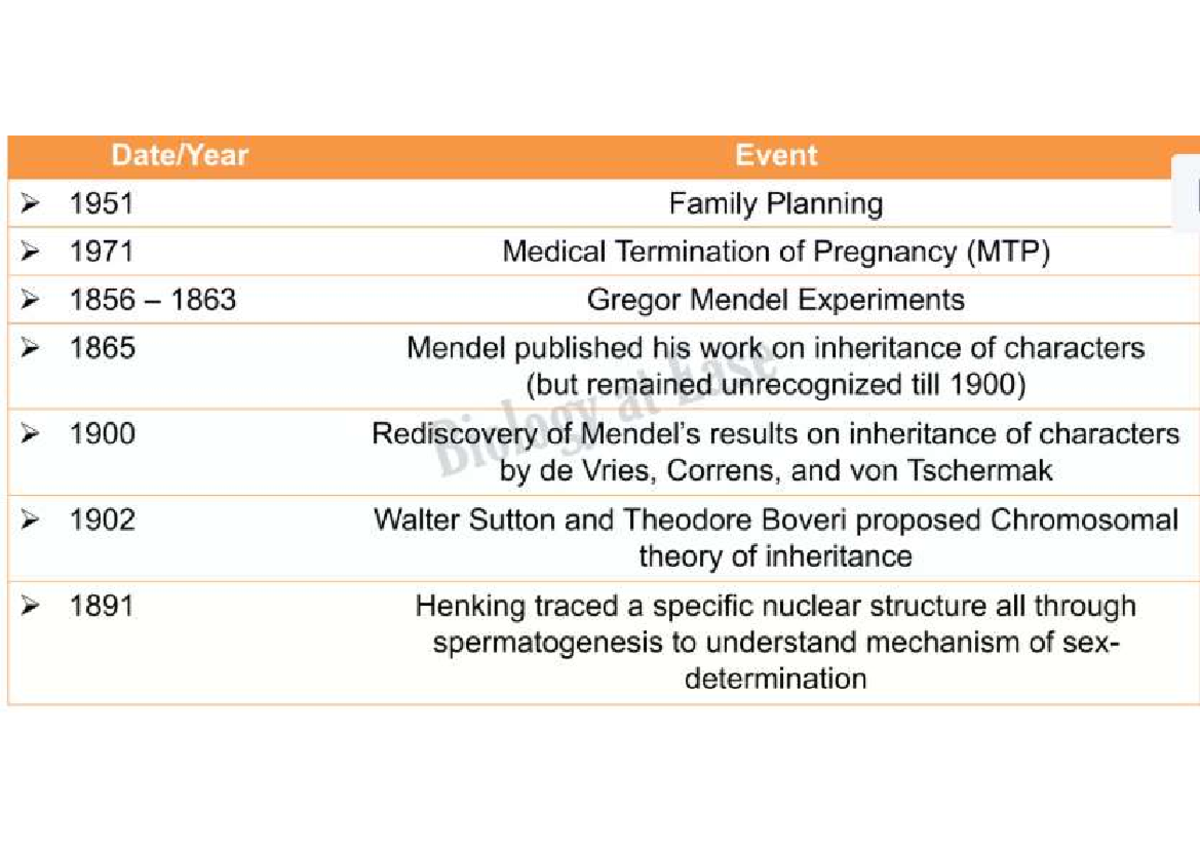 Biology Events Timeline: Key Discoveries & Milestones (BIO 101) - Studocu