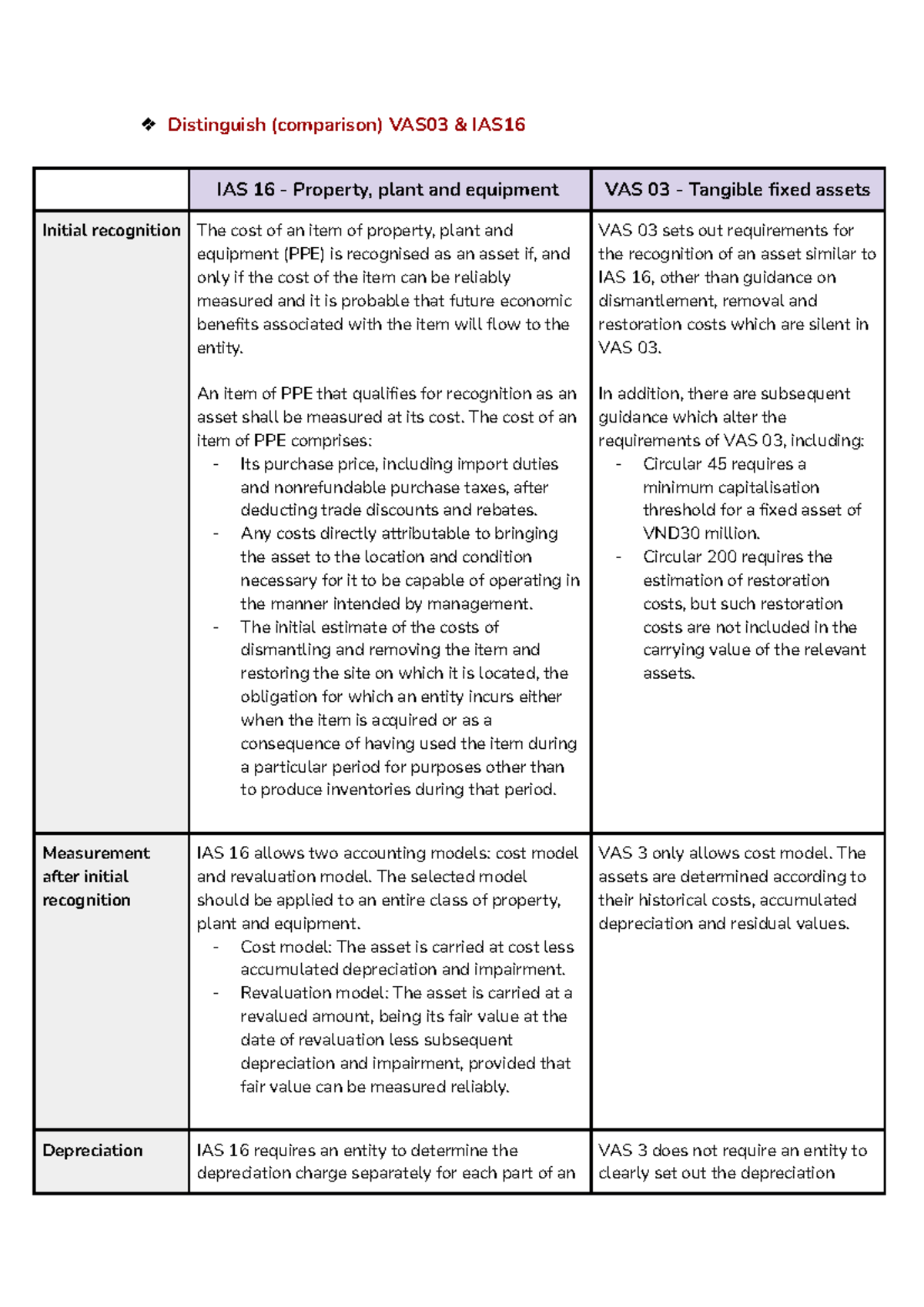 Cost Model vs. Revaluation Model for PPE (ACCT 101) - A Study Guide -  Studocu