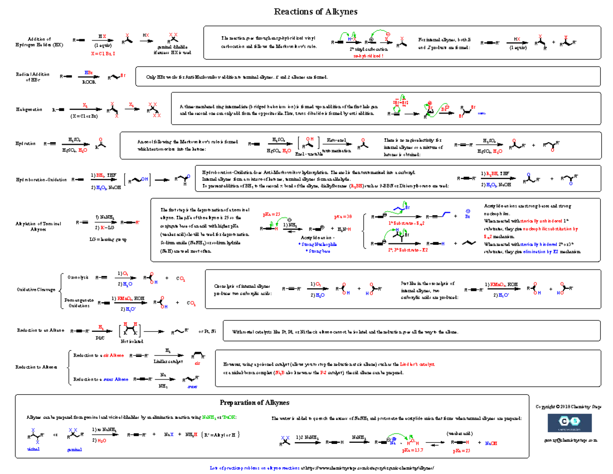 Alkyne Reactions: 2-Page Summary of Key Mechanisms and Concepts - Studocu