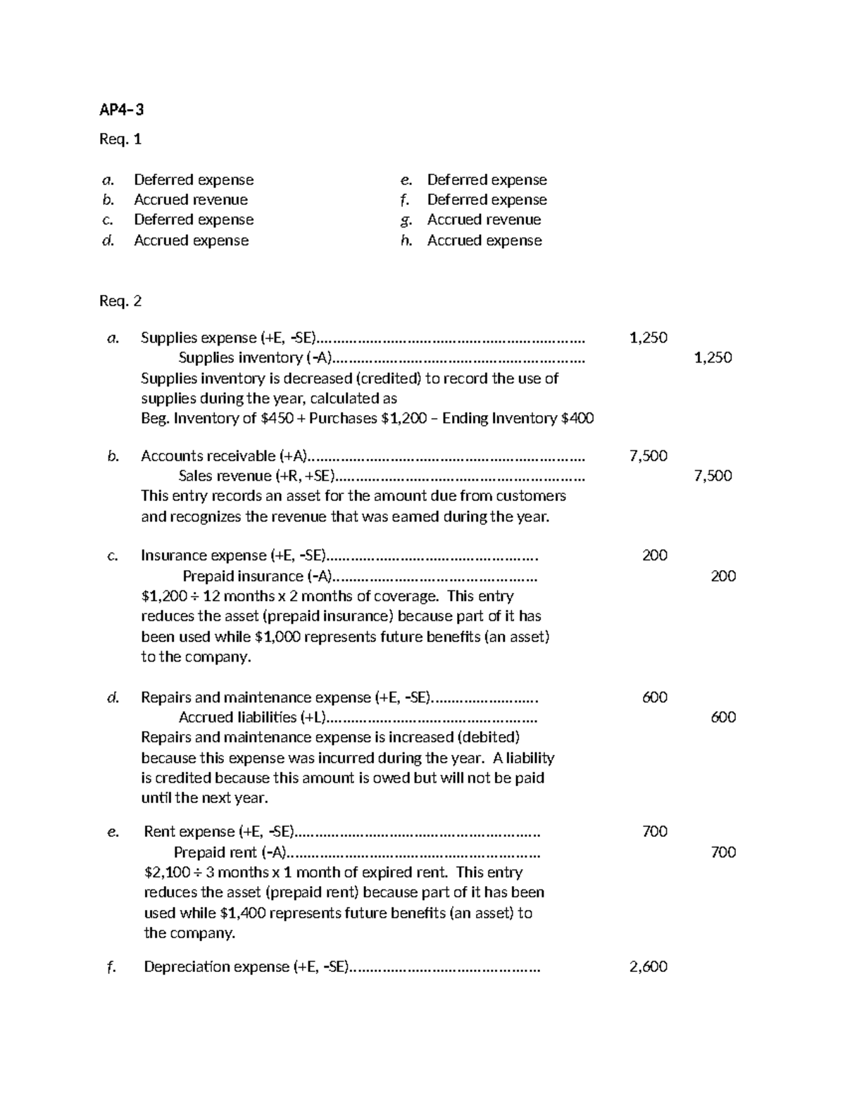 Simulation Source Documents - AP4– Req. 1 a. Deferred expense e ...