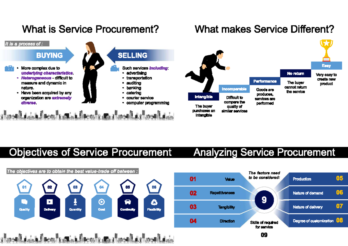 C5 OPM554 - Understanding Service Procurement and Its Complexities ...