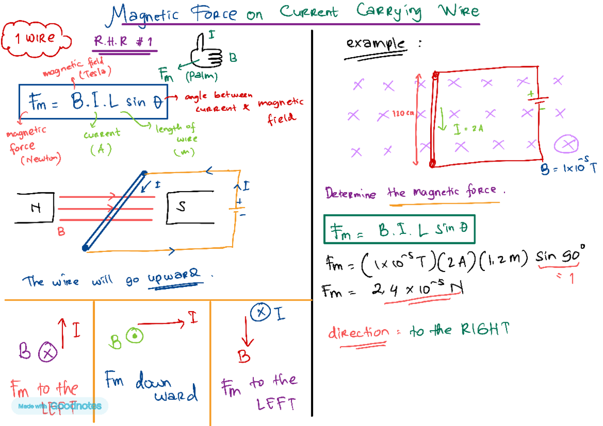 Magnetic Force: Key Concepts and Applications - RWAD - Studocu