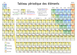 Pnictogens: Properties and Applications in Chemistry - Pnictogens ...