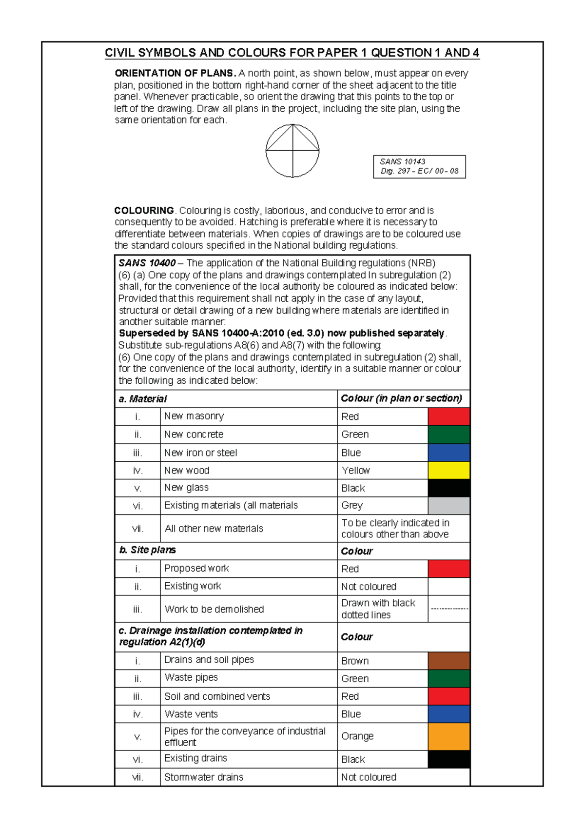 For Learners - Addition notes on Civil & Mech content - ORIENTATION OF ...