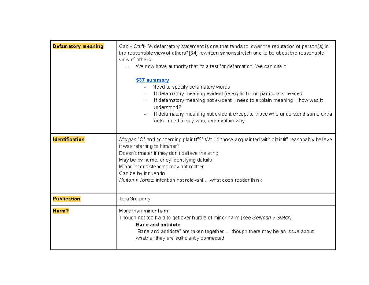 Defamation Law Overview: Key Cases and Principles for Study (LAW101 ...