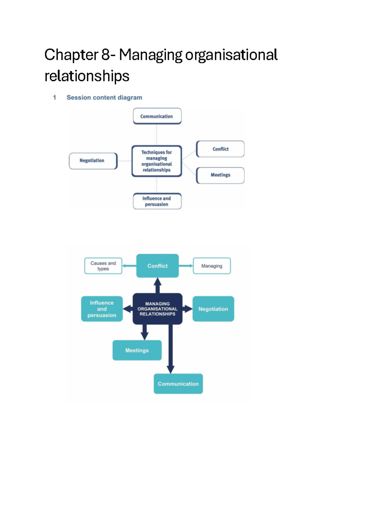 MAS Chap 8 - Study Notes on Managing Organisational Relationships - Studocu