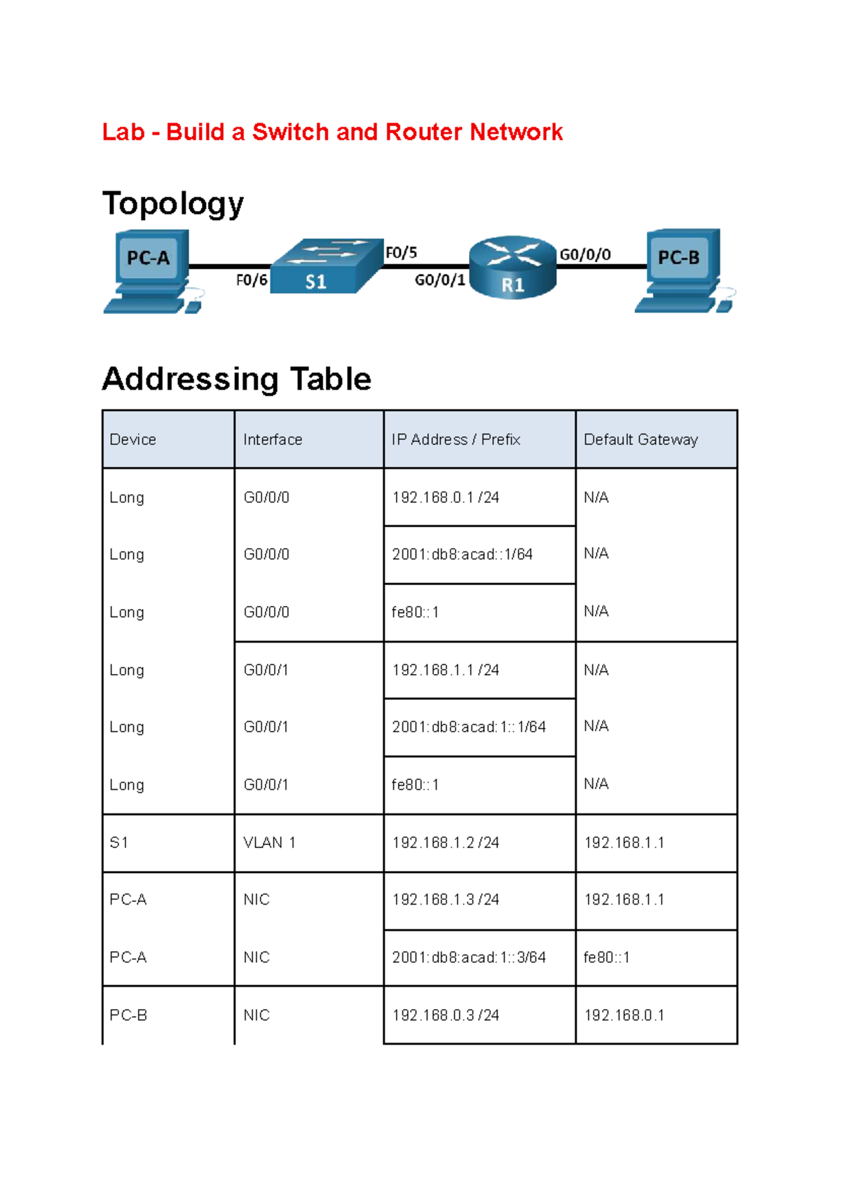 Lab 7 - Building a Switch and Router Network Topology - Studocu