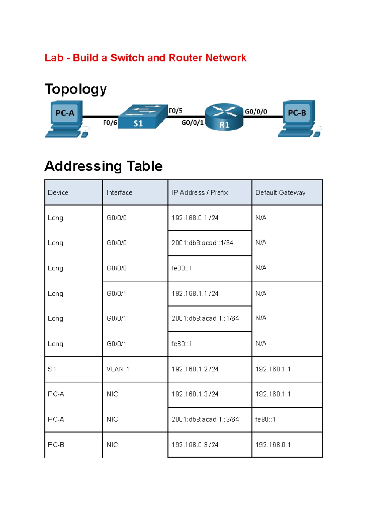 LAB 5 - Building a Standard Internet Room with 30 PCs and Server Setup ...