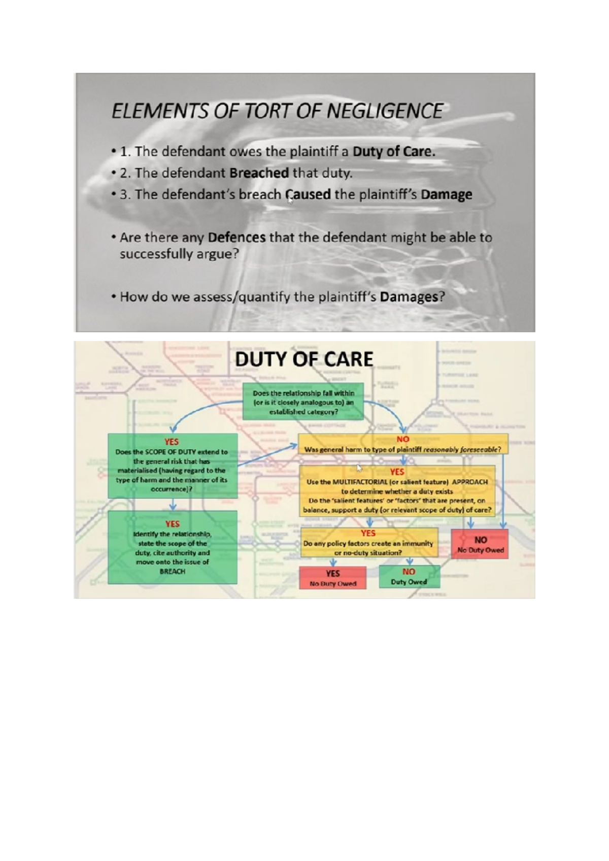 Basics - Bare Essentials - ELEMENTS OF TORT OF NEGLIGENCE 1. The ...