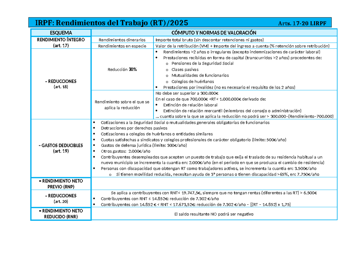 Esquema IRPF 2025: Rendimientos del Trabajo y Deducciones - Studocu