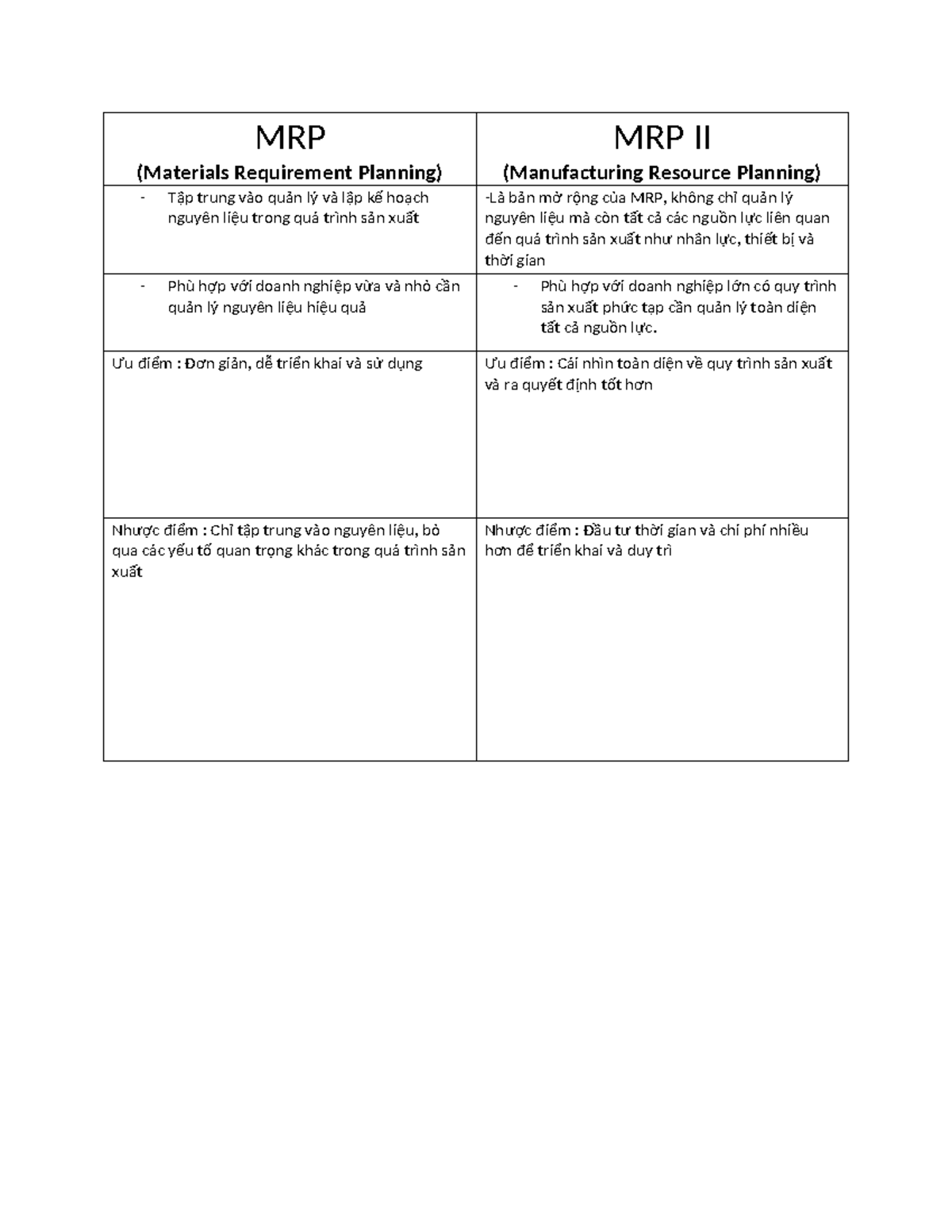 MRP1 - MRP (Materials Requirement Planning) MRP II (Manufacturing ...