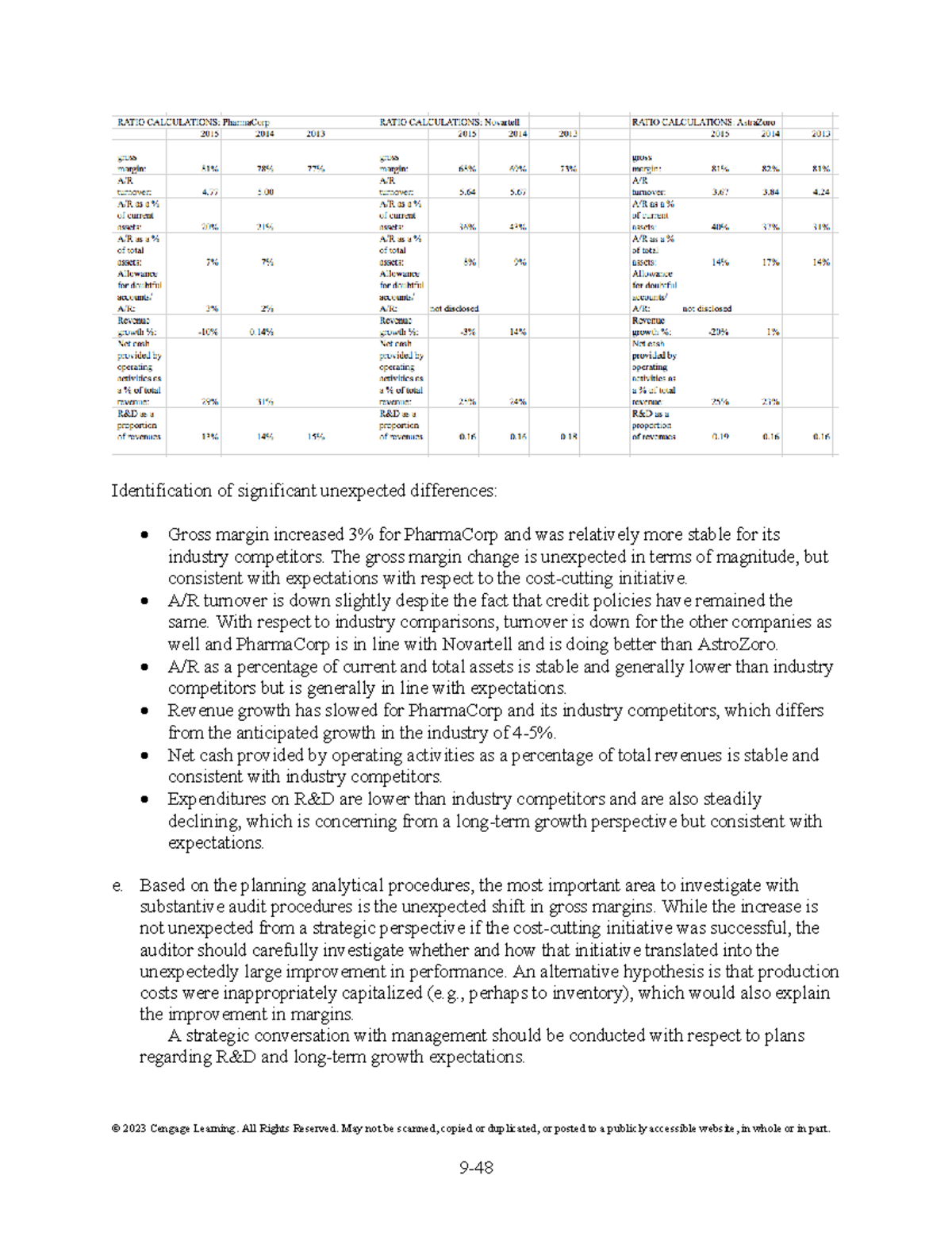 Auditing a Risk-Based Approach: Unexpected Gross Margin Changes in ...