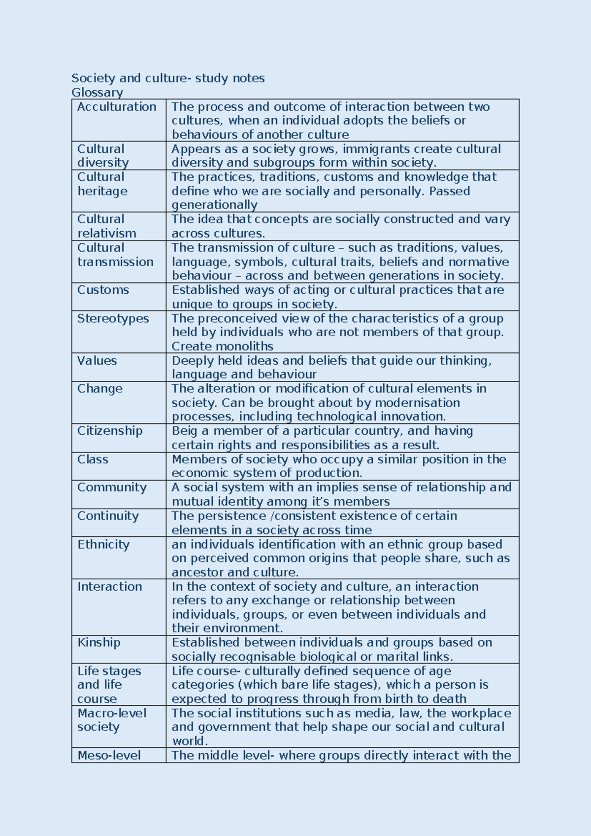 Society and Culture Study Notes Year 11: Key Concepts and Glossary ...