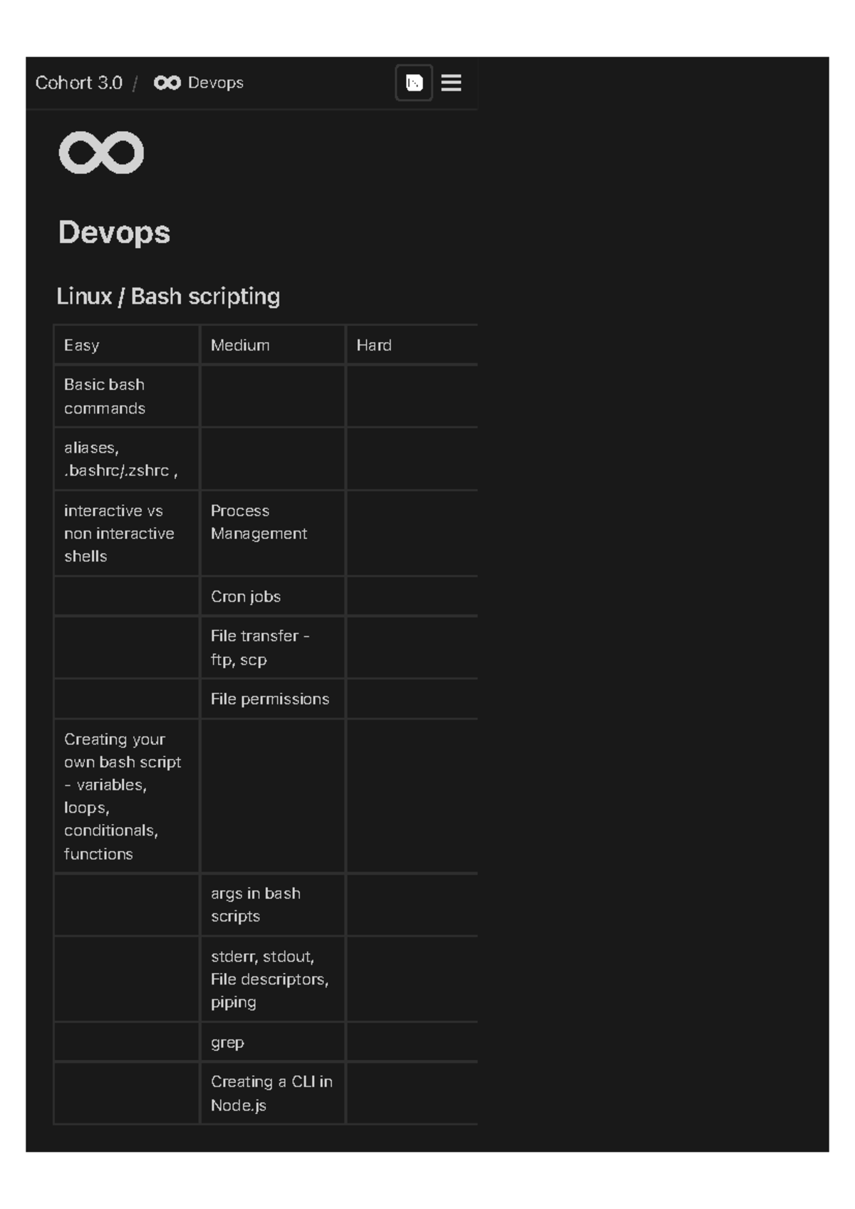 DevOps Syllabus: Cohort 3.0 - Linux, Bash, Docker, Kubernetes, CI/CD ...