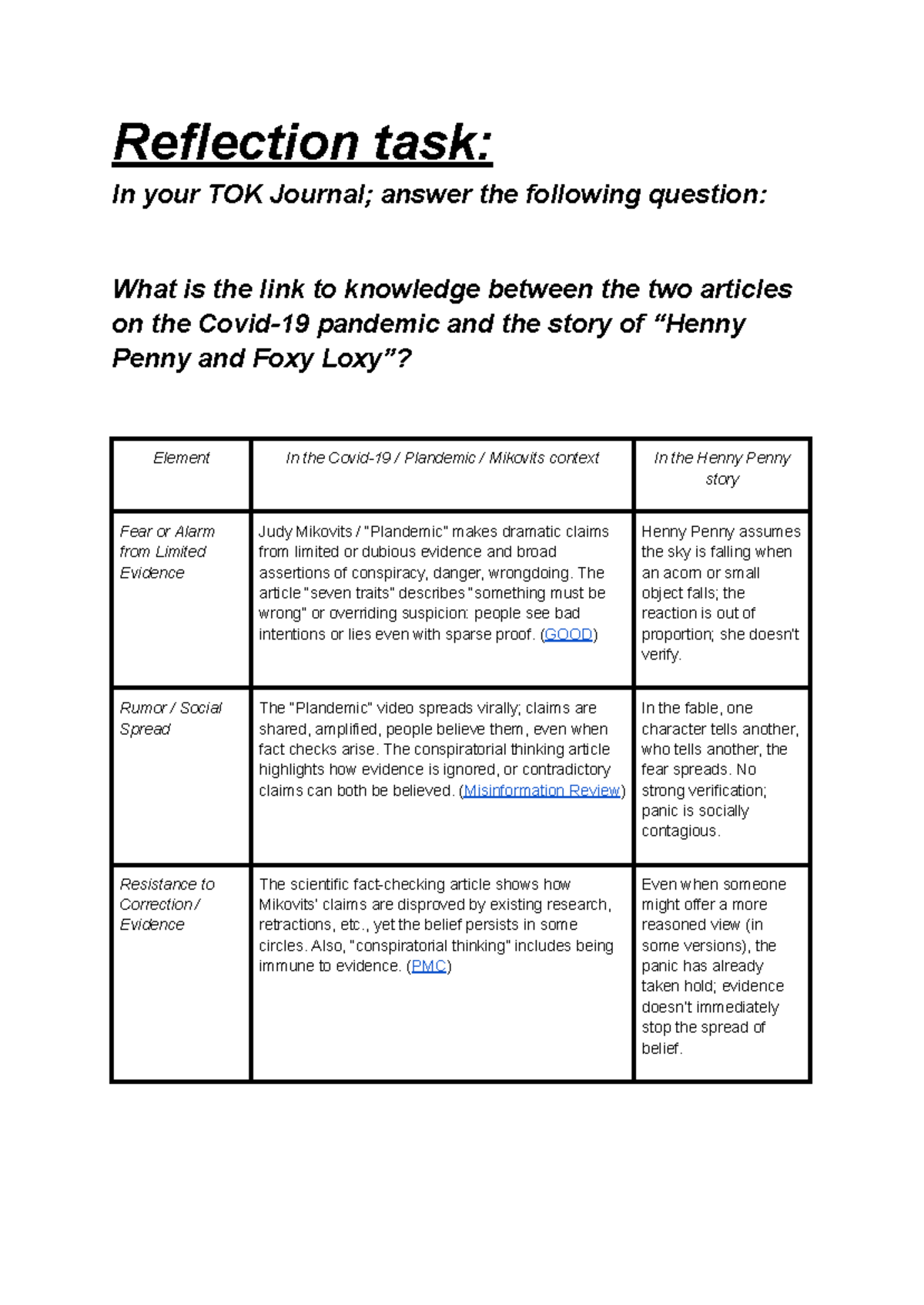 TOK Reflection Task: Analyzing Knowledge Links in Pandemic Narratives ...